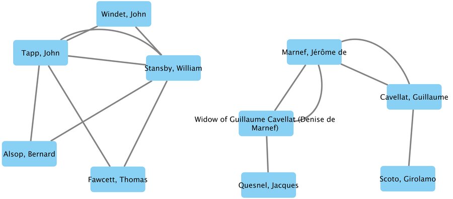 Two small networks of early modern printers and publishers, with names in boxes connected by lines.