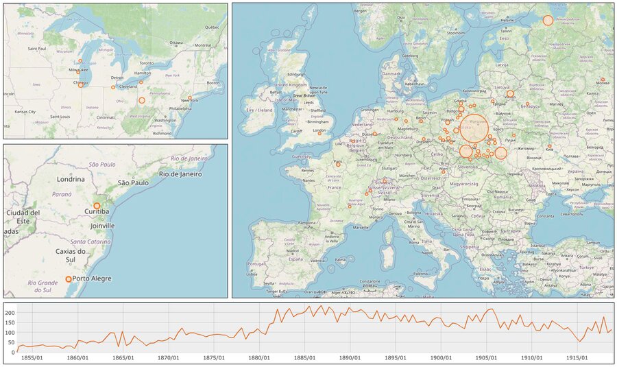 Maps of Europe, the Great Lakes region and southern Brazil with orange circles marking locations, above a line chart of monthly counts from 1855 to 1917.
